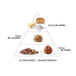 Le Gourmand 50 ml - Jousset Parfums