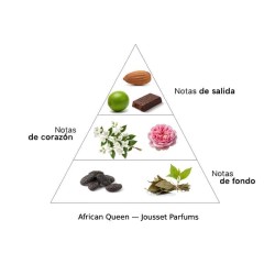African Queen Extrait de Parfum - Jousset Parfums Spedizione gratuita!