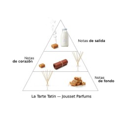 Gourmand Bakhoor 50 ml - Jousset Parfums