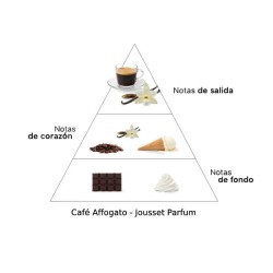 Cafe Afophogato - Jousset Parfum Gratuito consulenza e spedizioni!