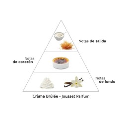 Crème Brûlée - Jousset Parfum Gratuito consulenza e spedizioni!
