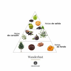 Wanderlust 100 ml - Oman Luxury