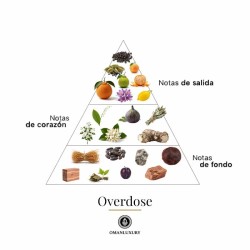 Overdose 100 ml - Oman Luxury Consigli e spedizioni gratuiti!