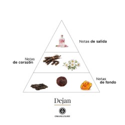 Lasciare 100 ml - Oman Luxury Consigli e spedizioni gratuiti!