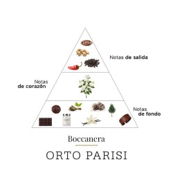Boccanera 50 ml - Consulente di Orto Parisi e spedizione gratuita!