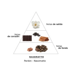 Scusioni - Nasomatto Consulenza gratuita e spedizioni!
