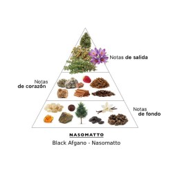 Black Afgano - Nasomatto