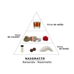Baraonda - Nasomatto Consulenza gratuita e spedizioni!