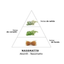 Absinth - Nasomatto