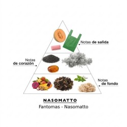 Fantomas - Nasomatto Consigli gratis!