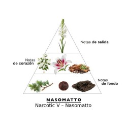 Narcotico V. - Consulenza Nasomatto e spedizione gratuita!