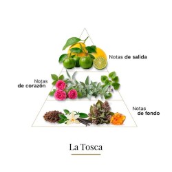 La Tosca - Casamorati