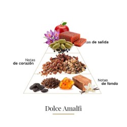Dolce Amalfi - Casamorati Consigli e spedizioni gratuiti!
