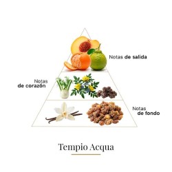 Tempio D’Acqua - Casamorati