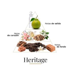 Heritage 100 ml - Fragrance Du Bois Consigli e spedizioni gratuiti! Consigli e spedizioni gratuiti!