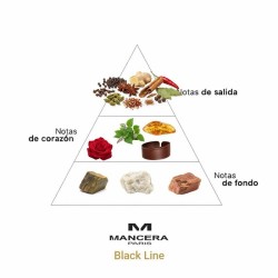 Black Line - Mancera Paris