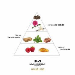 Aoud Line - Mancera Paris Consigli e spedizioni gratuiti!
