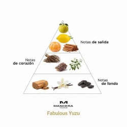 Favoloso Yuzu - Munch