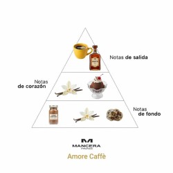 Amore Caffè - Mancera Paris