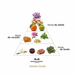 Instant Crush - Mancera Paris