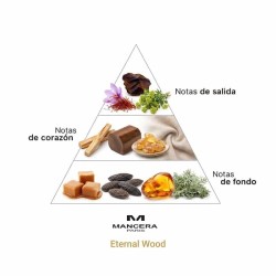 Eternal Wood - Mancera Paris