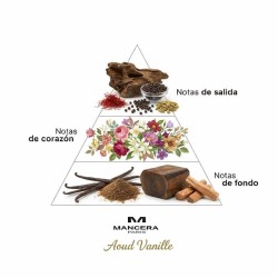 Aoud Vanille - Mancera Paris