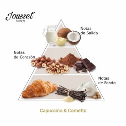 Capuccino e Cornetto - Jousset Parfums