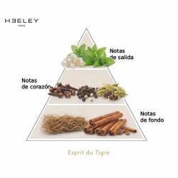 Esprit du Tigre - James Heeey Advisory e spedizione gratuita!