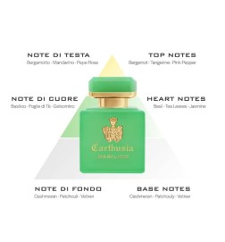 Intense Di Basilico perfume - Carthusia | Perfumery Laura - Free Shipping