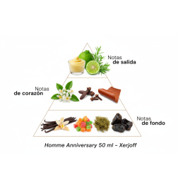 ANNIVERSARIO HOMME - Xerjoff Consigli e spedizioni gratuiti!