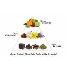 Duran D. Black Moonlight Parfum - Xerjoff | Profumery Laura - Spedizione gratuita