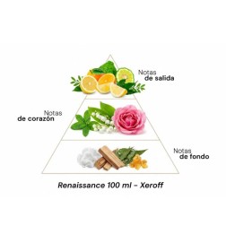 Spray deodorante rinascimentale - Xerjoff Consigli e spedizioni gratuiti!