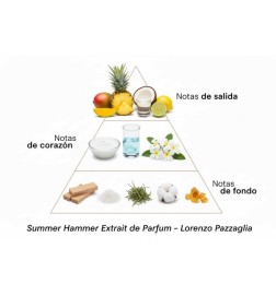Summer Hammer Extrait de Parfum - Lorenzo Pazzaglia