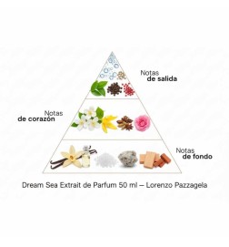 Sea Sea EXTRAIT DE PARFUM 50 ml - Lorenzo Pazzaglia