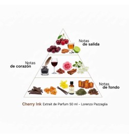 Cherry Ink Extrait van Parfum 50 ml - Lorenzo Pazzaglia