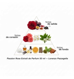 Passion Rose Extract av Parfum 50 ml - Lorenzo Pazzaglia