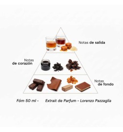 Fôm 50 ml - Lorenzo Pazzaglia | Profumery Laura - Spedizione gratuita