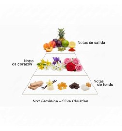 No1 feminino 50 ml - Clive Christian Aconselhamento gratuito e remessas!