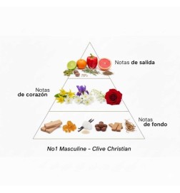 No1 masculino - Clive Christian Aconselhamento gratuito e remessas!