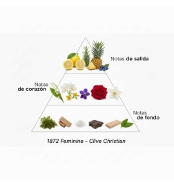 1872 Vrouwelijk 50 ml - Clive Christian Gratis advies en zendingen!