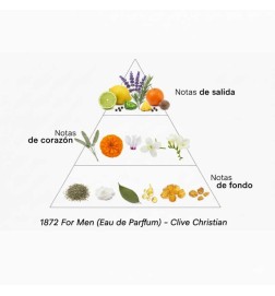 1872 Męski - Clive Christian Darmowa porada i przesyłki!