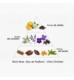 Rock rose masculin - Clive Christian Conseils gratuits et envois!