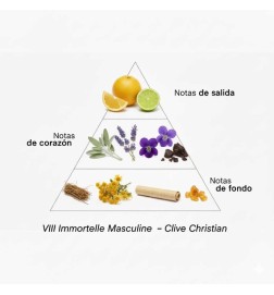 VIII Immortelle Masculine - Clive Christian Gratis advies en zendingen!