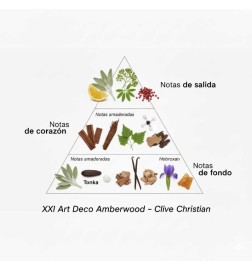 XXI Art Deco Amberwood - Clive Christian Consigli e spedizioni gratuiti!