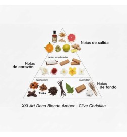 XXI Art Deco Blond Amber - Clive Christian Gratis rådgivning och leveranser!
