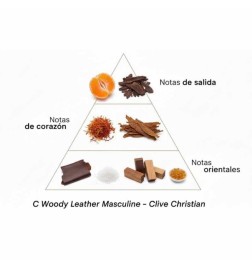 C masculin en cuir boisé - Clive Christian Conseils gratuits et envois!