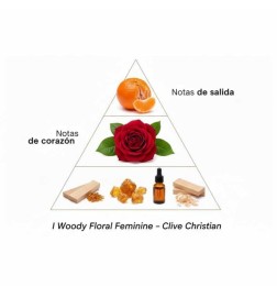 I Woody Floral Feminine - Clive Christian Gratis advies en zendingen!