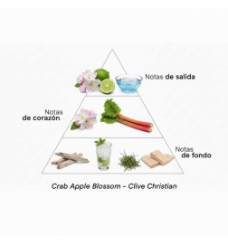 Fiore di mela granchio - Clive Christian Consigli e spedizioni gratuiti!