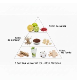 L Vetiver de chá vermelho - Clive Christian Aconselhamento gratuito e remessas!