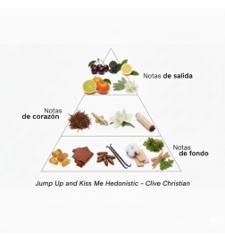 Spring op en kus me hedonistisch - Clive Christian Gratis advies en zendingen!